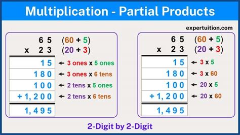 partial product strategy|Multiplying in parts (partial products) .